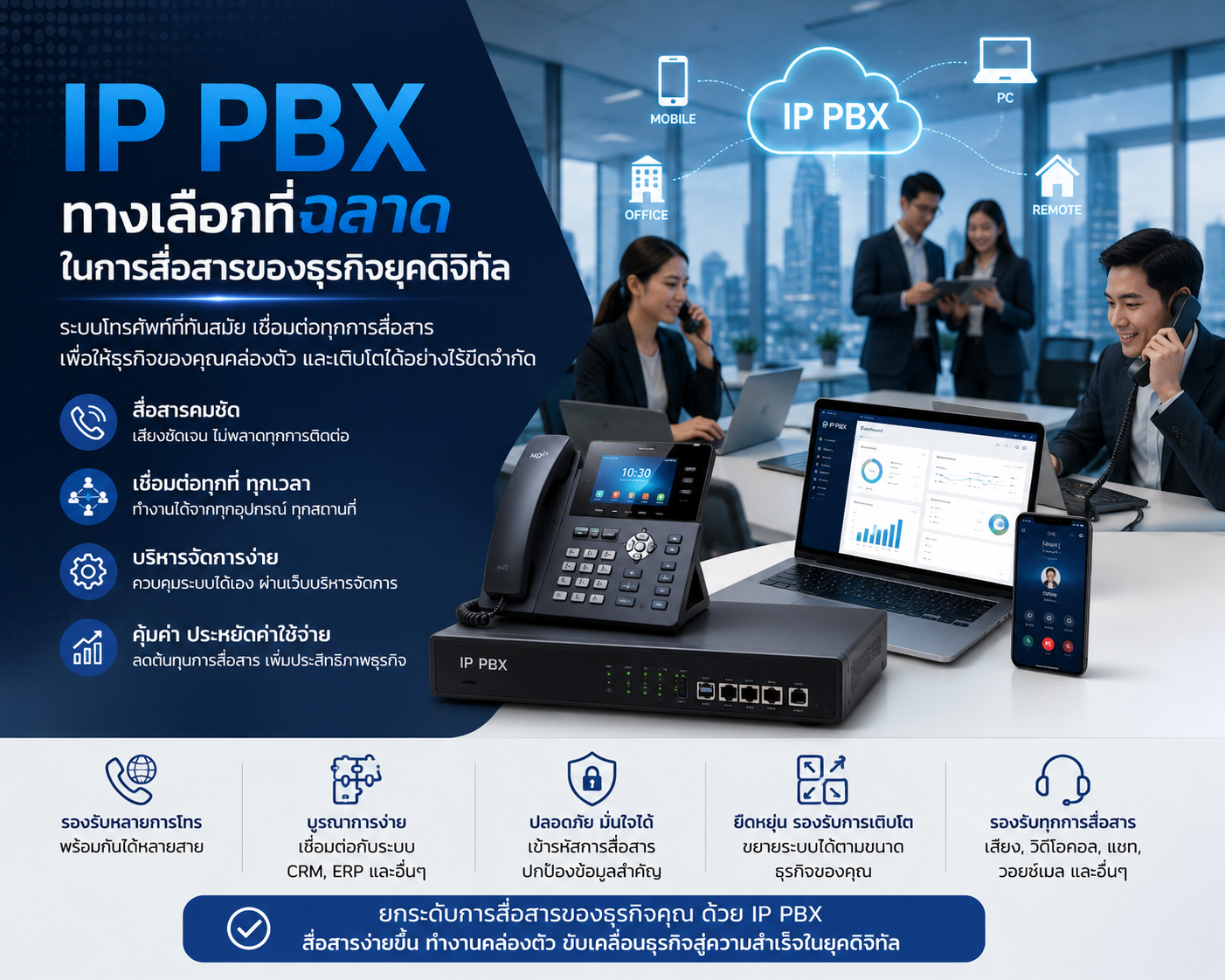 IP PBX ทางเลือกที่ฉลาด ในการสื่อสารของธุรกิจยุคดิจิทัล